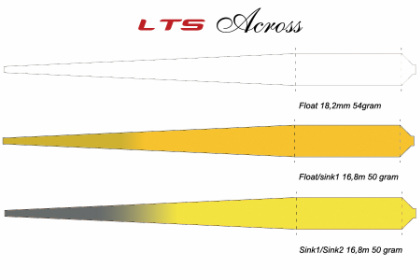 LTS Across Spey Lines - Fish On! Sports